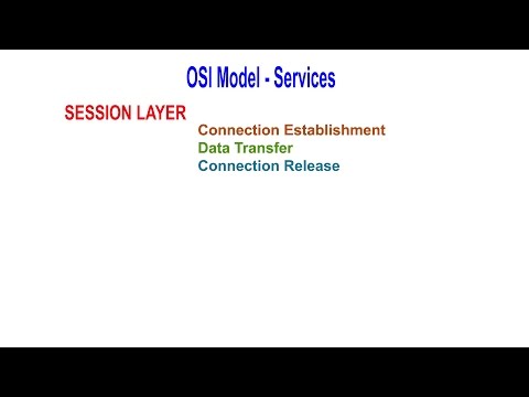OSI Reference Model – Session Layer | Telecom And Networking