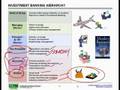 WST: Overview of Financial Mkts - Investment Bank Hierarchy