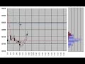 Nikkei225 Futures 5min.candlestick chart June 23 ,2008