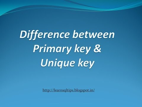how to define candidate key in sql