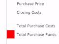 how to use loan to value calculator p2 - morecalculators.com