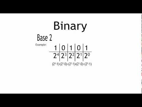 how to learn binary