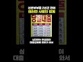 신혼부부를 2년간 전화테러한 사람의 정체
