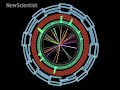 Large Hadron Collider: A whistlestop tour Large Hadron Collider: A whistlestop tour