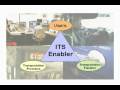 Transportation Coordination and the Customer Experience (Part 1)