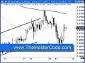 Forex Trading PiPs - TheInsiderCode.com Mac X pt.25g Forex Trading PiPs - TheInsiderCode.com Mac X pt.25g