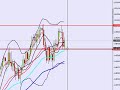 Forex Analysis for the Week Ahead 15th November 2009