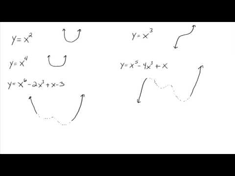 how to determine end behavior