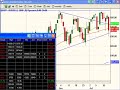 ShadowTrader Video Weekly for July 22nd, 2007 ShadowTrader Video Weekly for July 22nd, 2007