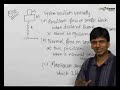 Oscillation - Linear and Angular Simple Harmonic Motion - Problem Solving 3
