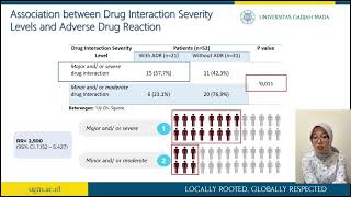 The Association between Drug Interaction Severity Levels and Adverse Drug Reaction among Intensive C