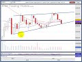 Jan. 10.08 :: Weekend Addition -Technical analysis review Jan. 10.08 :: Weekend Addition -Technical analysis review