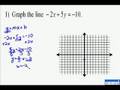 A14.11 Graphing a Line Using Slope and Y-Intercept