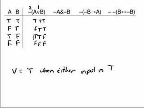 Test 4: Truth Tables 1: Part 1