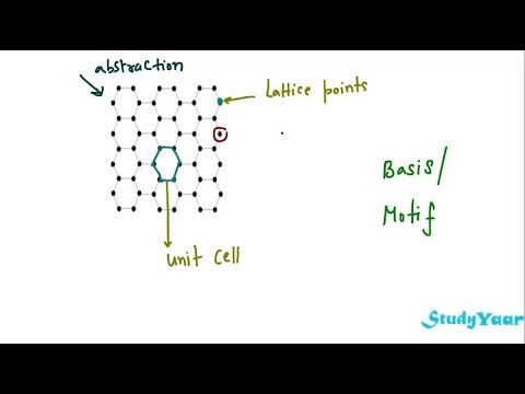 how to define a unit cell