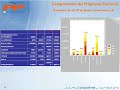 Programa Electoral Partido Popular de Piélagos Parte 1