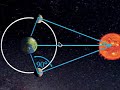 12 of 96 - Early studies of the solar system - Part 2