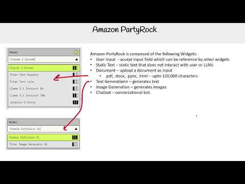Introduction to AWS PartyRock - AWS AI Practitioner AIF-C01