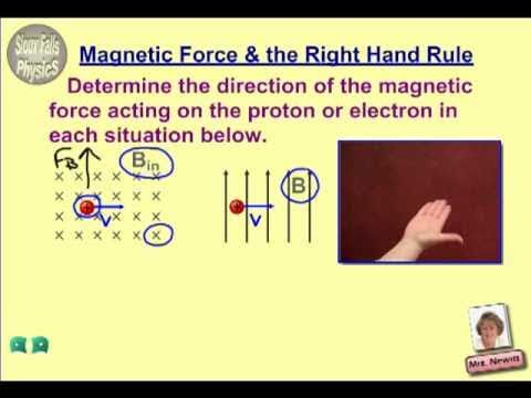 how to use the right hand rule