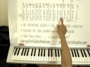 piano video tutorial
