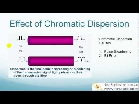 fibers - In this video, I will explain what is Chromatic Dispersion. http://www.fiberoptics4sale.com/wordpress/what-is-chromatic-dispersion-material-dispersion-and-wa...