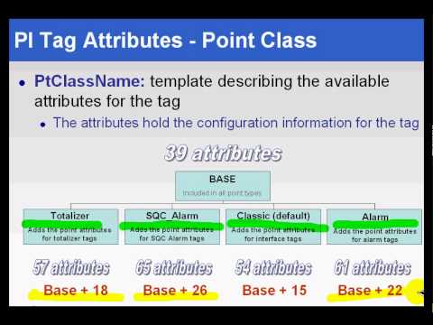 how to define attributes in html
