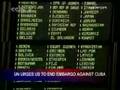 UN repeatedly urges US to end embargo against Cuba