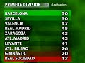 futbol futbol