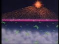 OZONE DEPLETION OZONE DEPLETION