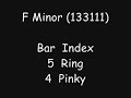 Beginner Guitar #2 - Basic Minor and Bar Chords Beginner Guitar #2 - Basic Minor and Bar Chords