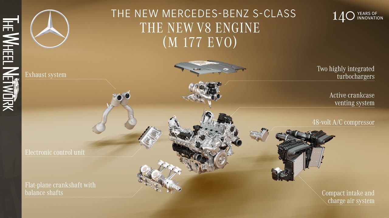 2026 Mercedes-Benz S-Class – New Engines: M177 EVO | M256 EVO | OM656 EVO
