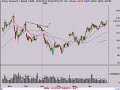 Research In Motion (RIMM) 043008