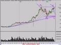 Research In Motion (RIMM) 043008