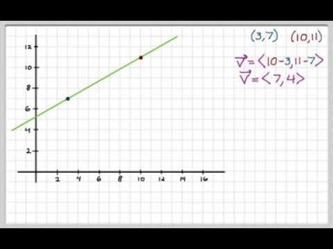how to write vectors