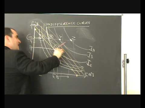 how to draw utility curve