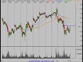 Stock Market Technical Analysis 11/2/07