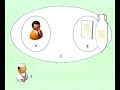 Emergent Knowledge with David Grove Part 4