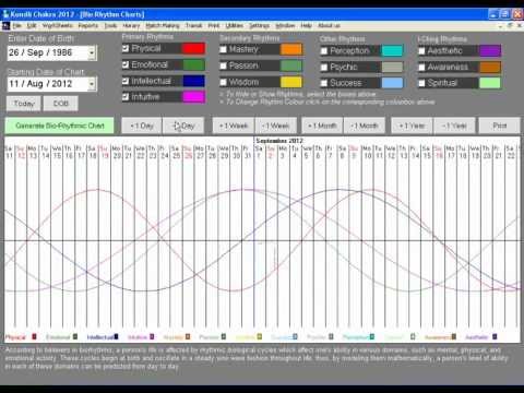 how to draw kundali chart
