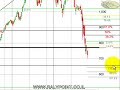 Ralypoint - 31/10/08 israeli stock market ????? ???? Ralypoint - 31/10/08 israeli stock market ????? ????