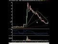 Market Technical Analysis 11.28.07