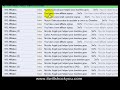 Resources on How to Make Money Online using Technology