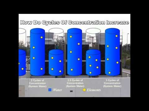 how to calculate makeup water for cooling tower