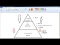 Click here to watch this video FX・トレードで勝つために必須の３つの要素とは