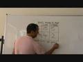 absolute and comparative advantage