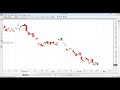 Which way is the US dollar headed? What are the trends telling us? Learn how to use Fibonacci Analysis to identify profit targets, initial stops or hedges for FX Options. Join John Jagerson, a renowned author and Forex trader, as well as founder and contributor to LearningMarkets.com, as he discusses how to identify and set profit targets using Fibonacci retracement levels for the major currencies. John will also provide specific examples of different strategies available to FX Options and their unique benefits. Your analysis will vary due to individual risk tolerance, personal preference and experience. John will help you understand the concepts so that you can go out and adjust them in the live market.