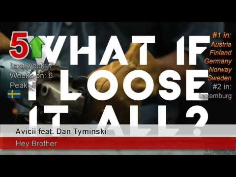 Chart - http://www.top100worldsingleschart.com/ New video every Wednesday (or Thursday) The most popular songs in the world of week 44, November 2013 This week's new...