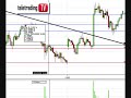 Daytrading futures Daytrading futures