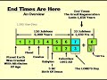 Biblical History and Prophecy (Part 2) Biblical History and Prophecy (Part 2)