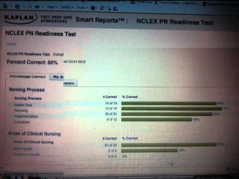 how to apply nclex in hawaii