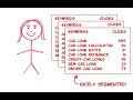 Get the most complete adwords keyword tool at adwordaccelerator.com, and discover why SEM firms, small businesses and affiliate marketers have relied on this adwords keyword tool for years!